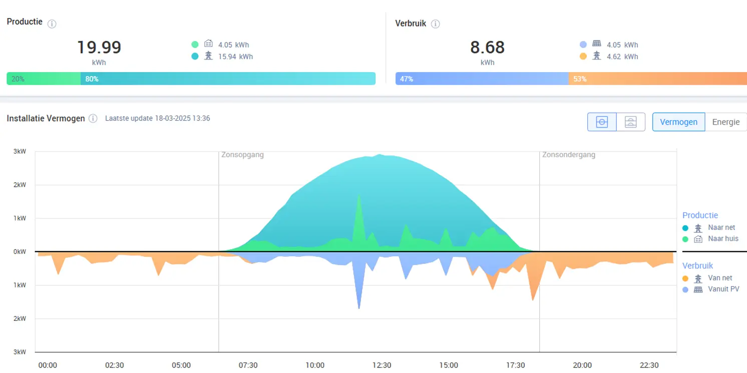 Klik om afbeelding te vergroten